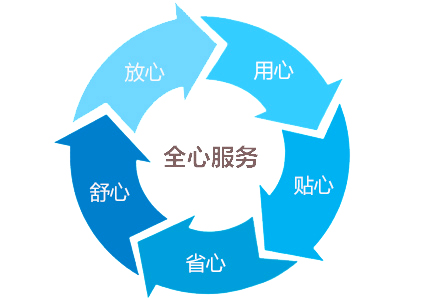 汽車零部件鹽霧箱|鹽霧腐蝕測試箱售后服務